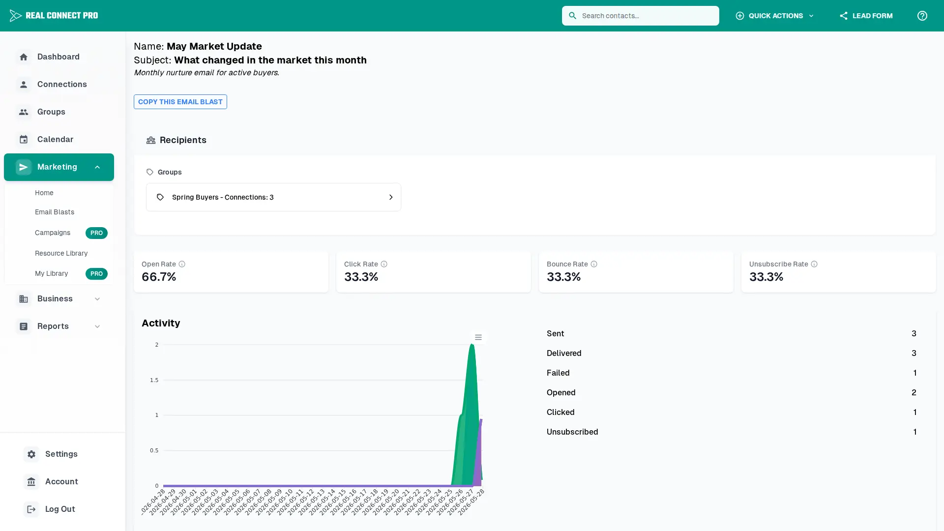 Email Blasts and Campaigns View