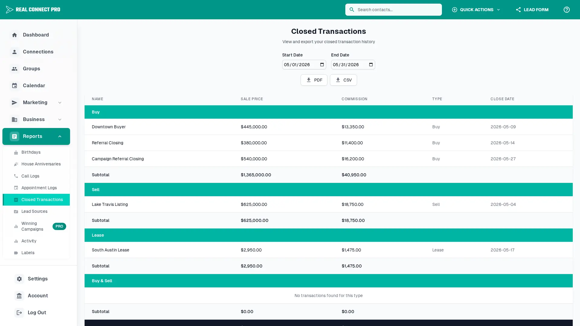 Closed transactions report showing transaction performance.