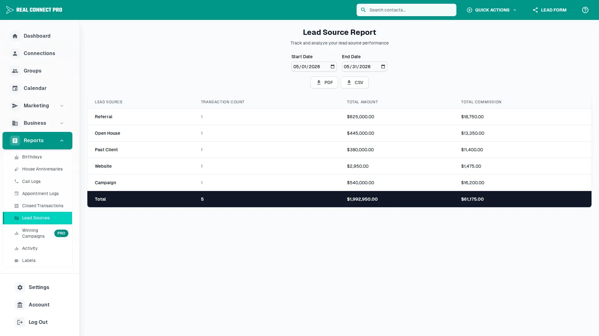 Lead sources report showing business generated by source.